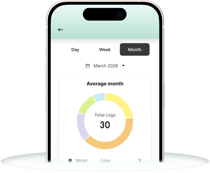 My Support Space app screen showing a mood log for March 2026 in monthly view, with a coloured donut chart summarising 30 total logs across different mood categories.